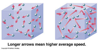 Molecular motion and temperature