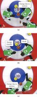 Energy transfer in curling