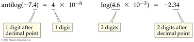 Significant figures in logarithms and antilogarithms