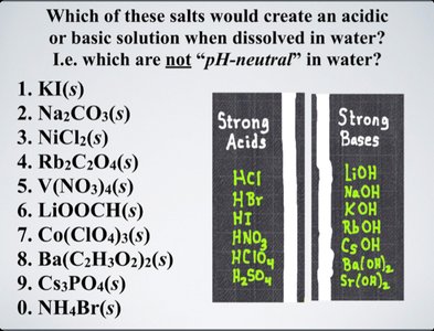 List of salts and strong acids/bases reference