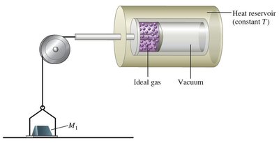 Apparatus for isothermal expansion/compression of an ideal gas