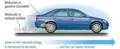Chemical potential energy in a car