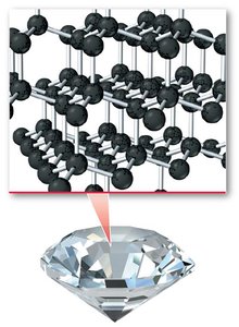 Diamond crystalline structure