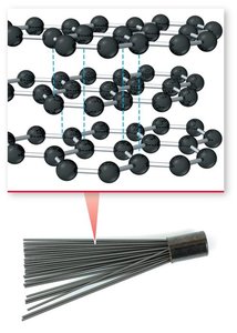 Graphite amorphous structure