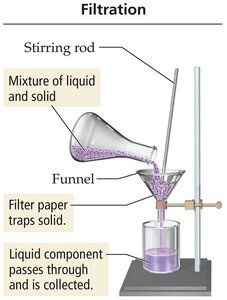 Filtration setup