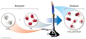 Combustion reaction of methane with oxygen