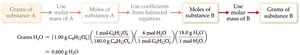 Stepwise stoichiometric calculation for glucose combustion