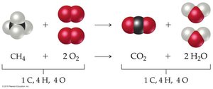 Balanced chemical equation for methane combustion