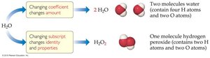 Effect of changing coefficients vs. subscripts in chemical formulas