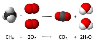 Combustion of methane: molecular models and equation