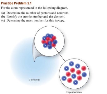 Practice problem: atom diagram with protons, neutrons, electrons