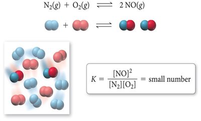 Reactant-favored equilibrium example