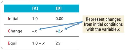 ICE table example
