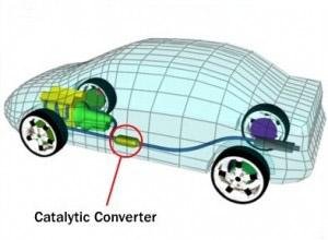 Catalytic converter in a car