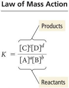 Law of Mass Action formula