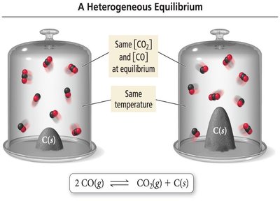 Heterogeneous equilibrium example