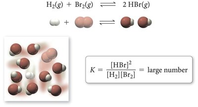 Product-favored equilibrium example
