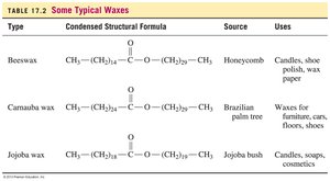 Table of typical waxes
