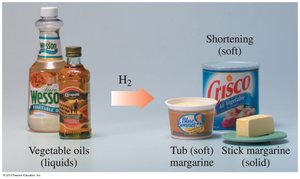Hydrogenation of oils to margarine and shortening