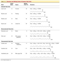 Polyunsaturated fatty acid structure