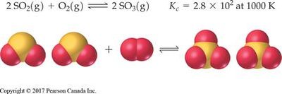 Le Chatelier's Principle illustration