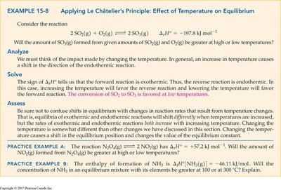 Effect of temperature on equilibrium