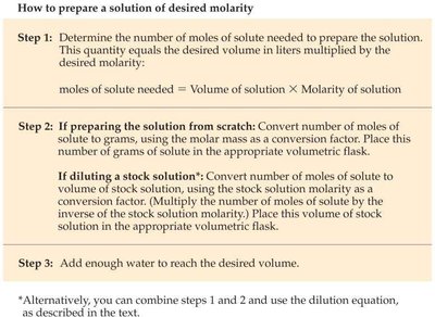 Steps to prepare a solution of desired molarity