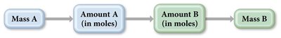 Sample dilution calculation