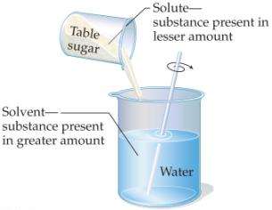 Solute and solvent example: sugar dissolved in water