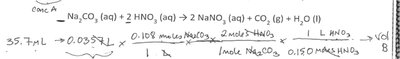 How to solve solution stoichiometry problems