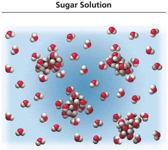 Sugar solution