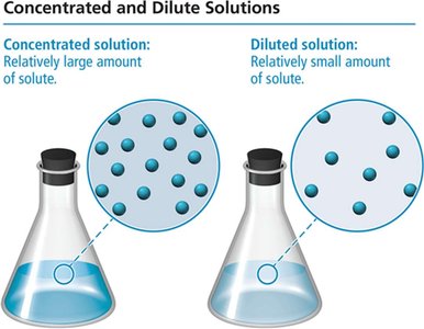 Concentrated and dilute solutions