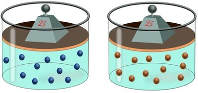Two containers with equal masses and different gases, illustrating Avogadro's hypothesis