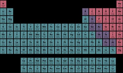 Periodic Table highlighting metals, nonmetals, and metalloids