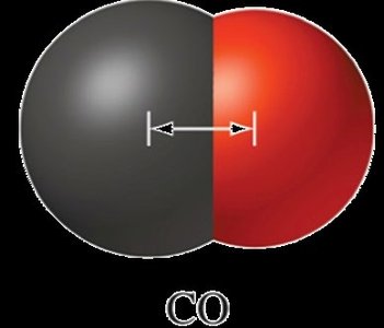 Bond length in CO molecule