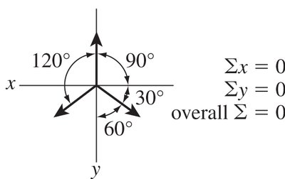 Polarity in H2O