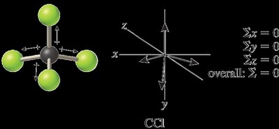 Vector sum of dipoles in CCl4