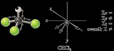 Vector sum of dipoles in CHCl3