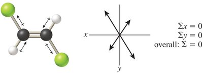 Polarity in trans-dichloroethylene