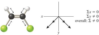 Polarity in cis-dichloroethylene