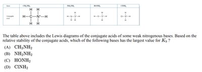 Lewis diagrams of conjugate acids of weak nitrogenous bases