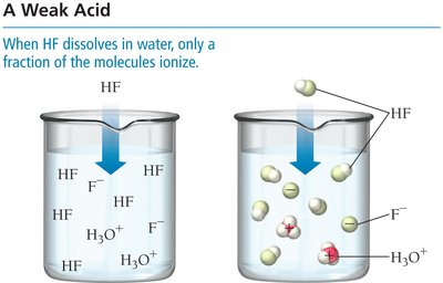 Partial ionization of HF in water