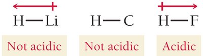 Acidity trends in binary acids