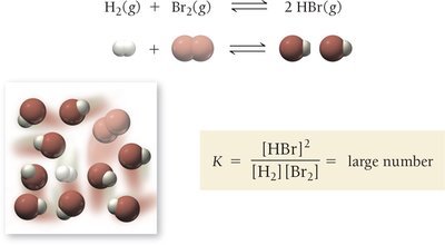 Large equilibrium constant example
