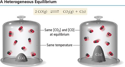 Heterogeneous equilibrium example