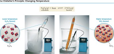 Le Châtelier's principle: changing temperature