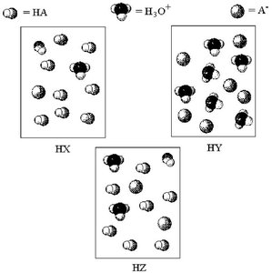 Particle diagrams for HX, HY, and HZ showing HA, H3O+, and A-