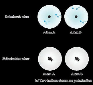 Subatomic and polarization views of two helium atoms