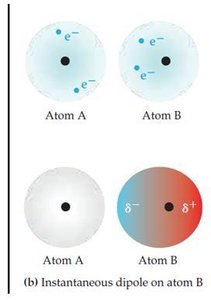 Instantaneous dipole on atom B