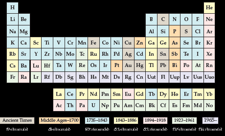 Attractive dipole-dipole interaction in solid CH3CN